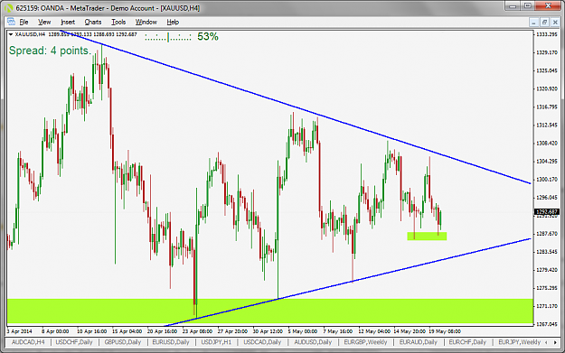 Click to Enlarge

Name: XAUUSD_H4_2014-05-20.png
Size: 69 KB