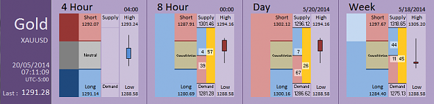 Click to Enlarge

Name: FIA - Gold 20-05-2014 (62-2).PNG
Size: 26 KB