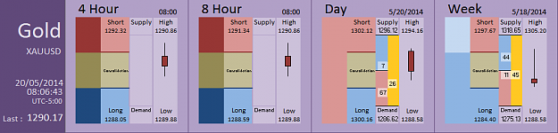 Click to Enlarge

Name: FIA - Gold 20-05-2014 (62-3).PNG
Size: 26 KB