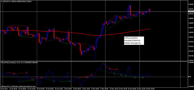 Click to Enlarge

Name: usdchfh4.png
Size: 54 KB