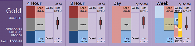 Click to Enlarge

Name: FIA - Gold 20-05-2014 (62-4).PNG
Size: 26 KB