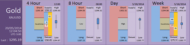 Click to Enlarge

Name: FIA - Gold 20-05-2014 (62-6).PNG
Size: 25 KB