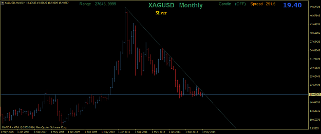 Click to Enlarge

Name: xagusdmonthly.png
Size: 24 KB