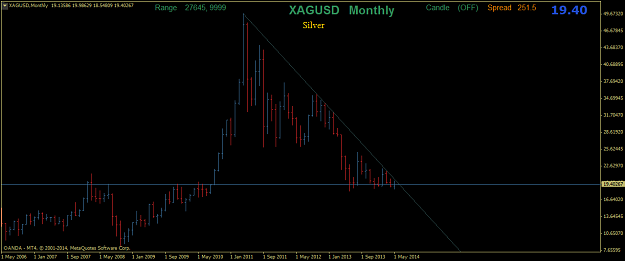 Click to Enlarge

Name: xagusdmonthly.png
Size: 24 KB