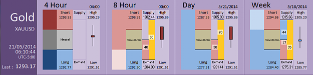 Click to Enlarge

Name: FIA - Gold 21-05-2014 (63-1).PNG
Size: 27 KB