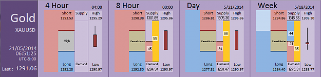 Click to Enlarge

Name: FIA - Gold 21-05-2014 (63-3).PNG
Size: 27 KB