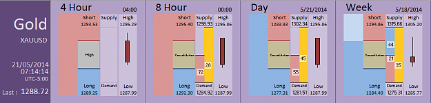 Click to Enlarge

Name: FIA - Gold 21-05-2014 (63-4).PNG
Size: 26 KB