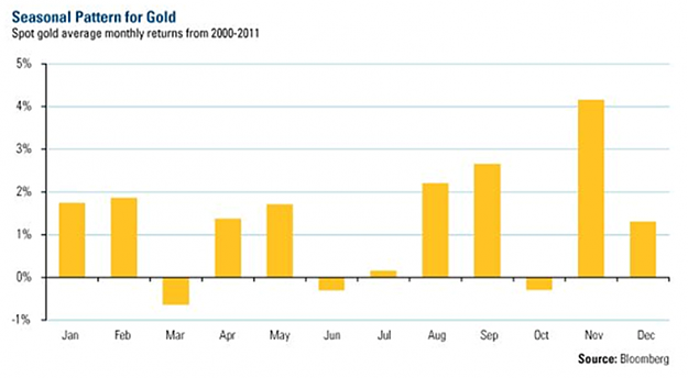 Click to Enlarge

Name: goldcore_bloomberg_chart2_30-08-13.png
Size: 99 KB