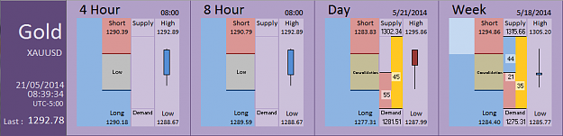 Click to Enlarge

Name: FIA - Gold 21-05-2014 (63-6).PNG
Size: 26 KB