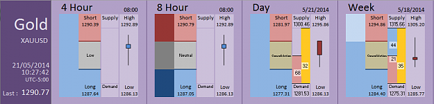 Click to Enlarge

Name: FIA - Gold 21-05-2014 (63-8).PNG
Size: 26 KB