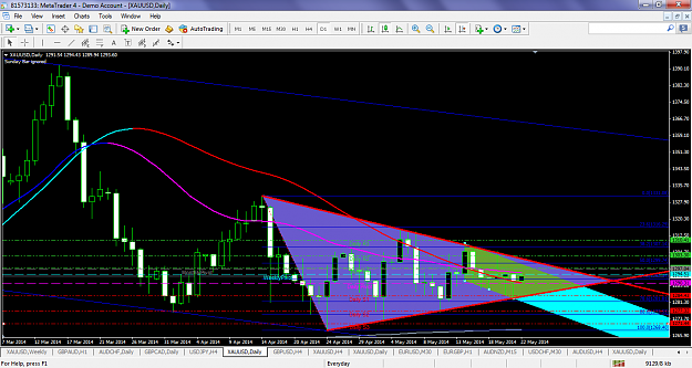 Click to Enlarge

Name: xauusdmay22d1lhll.png
Size: 111 KB