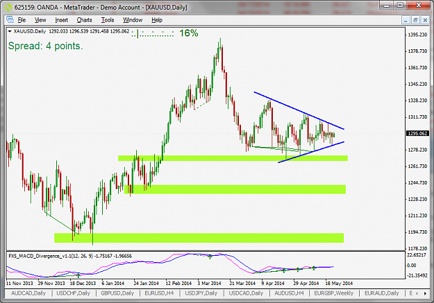 Click to Enlarge

Name: XAUUSD_D1_2014-05-22.png
Size: 69 KB