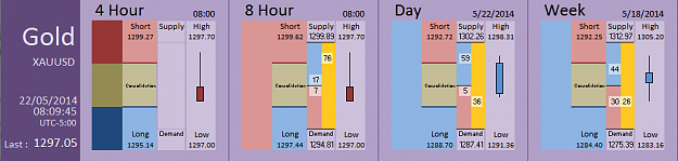 Click to Enlarge

Name: FIA - Gold 22-05-2014 (64-2).PNG
Size: 26 KB