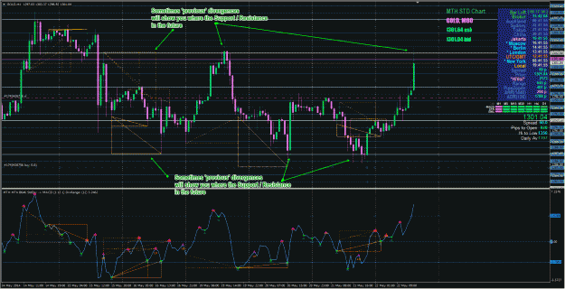 Click to Enlarge

Name: Divergence - Indicator example for Gold H1 previous div showing future Support-Resistance areas.gif
Size: 139 KB