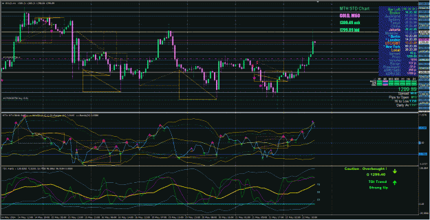 Click to Enlarge

Name: Divergence - MACD and TDI comparison.gif
Size: 153 KB