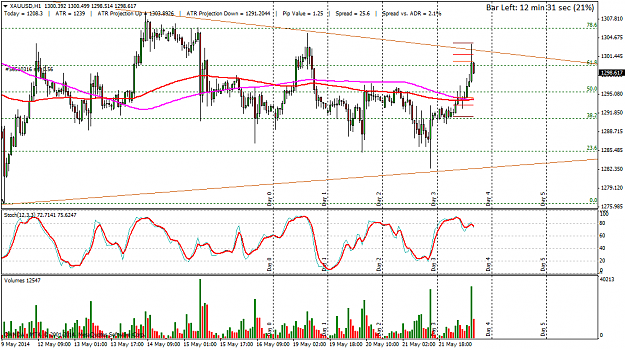 Click to Enlarge

Name: xauusdh1.png
Size: 55 KB