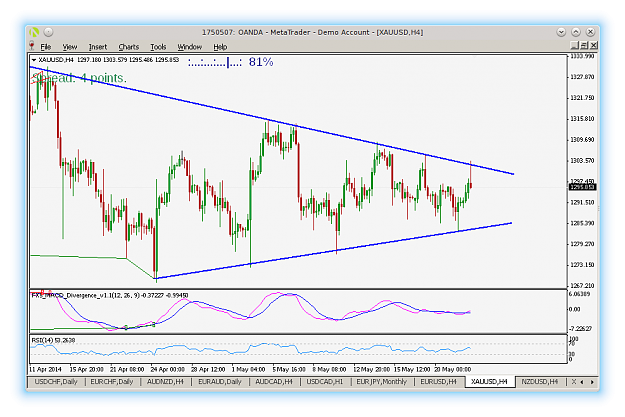 Click to Enlarge

Name: XAUUSD_H4_2014-05-22.png
Size: 36 KB