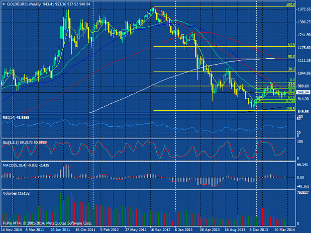 Click to Enlarge

Name: goldeuro-w1-fxpro-financial-services.png
Size: 55 KB