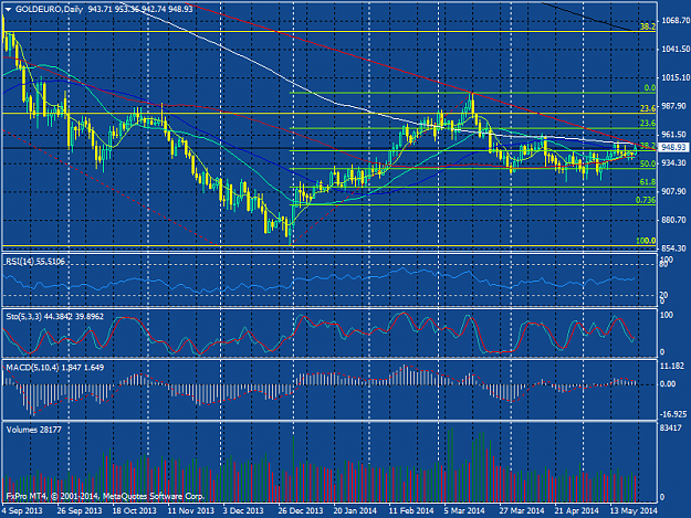 Click to Enlarge

Name: goldeuro-d1-fxpro-financial-services.png
Size: 56 KB