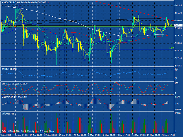 Click to Enlarge

Name: goldeuro-h4-fxpro-financial-services.png
Size: 54 KB