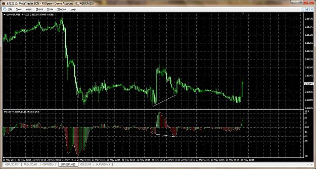 Click to Enlarge

Name: hidden bullish divergence.jpg
Size: 382 KB