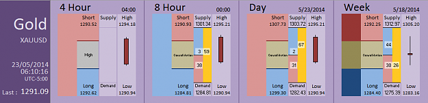 Click to Enlarge

Name: FIA - Gold 23-05-2014 (65-1).PNG
Size: 26 KB