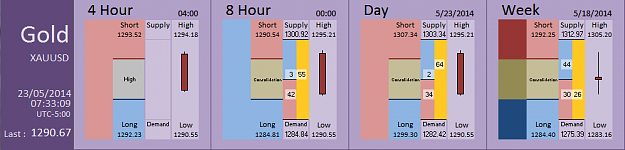 Click to Enlarge

Name: FIA - Gold 23-05-2014 (65-3).PNG
Size: 27 KB