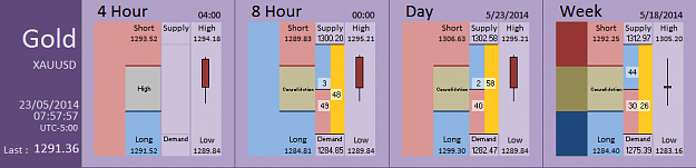 Click to Enlarge

Name: FIA - Gold 23-05-2014 (65-4).PNG
Size: 25 KB