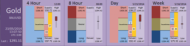 Click to Enlarge

Name: FIA - Gold 23-05-2014 (65-8).PNG
Size: 27 KB