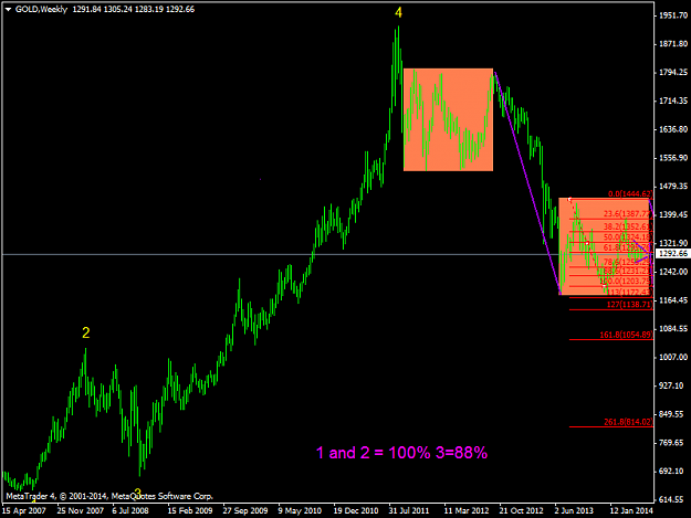 Click to Enlarge

Name: goldweekly.png
Size: 31 KB