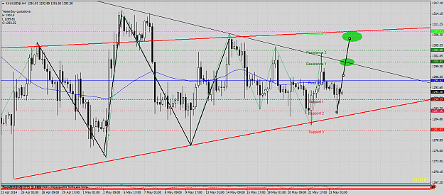 Click to Enlarge

Name: xauusd@h4gold.png
Size: 75 KB