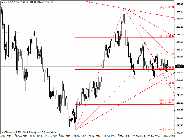 Click to Enlarge

Name: xauusddaily.png
Size: 44 KB