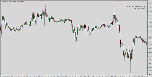 Click to Enlarge

Name: Candle_Spread.png
Size: 145 KB