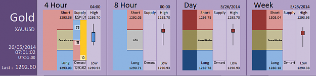 Click to Enlarge

Name: FIA - Gold 26-05-2014 (66-2).PNG
Size: 25 KB