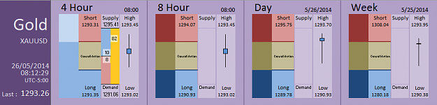 Click to Enlarge

Name: FIA - Gold 26-05-2014 (66-3).PNG
Size: 25 KB