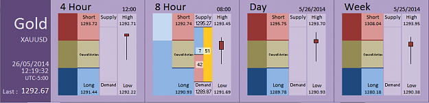 Click to Enlarge

Name: FIA - Gold 26-05-2014 (66-6).PNG
Size: 25 KB
