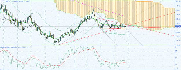 Click to Enlarge

Name: gold-d1.gif
Size: 31 KB