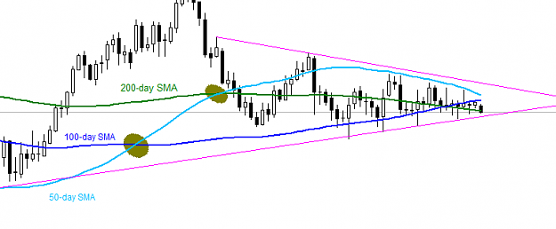 Click to Enlarge

Name: golddaily 27052014.png
Size: 9 KB