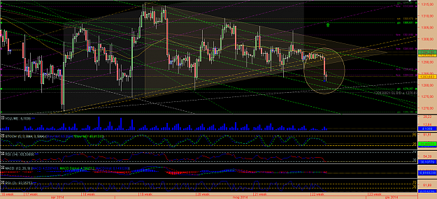 Click to Enlarge

Name: Chart_XAU_USD_4 Hours_snapshot.png
Size: 137 KB