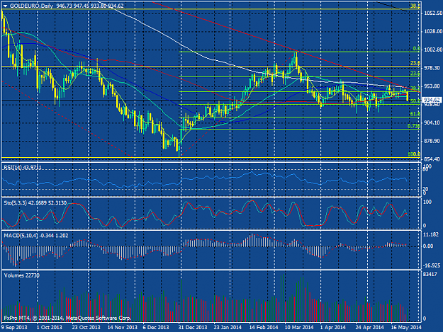 Click to Enlarge

Name: goldeuro-d1-fxpro-financial-services.png
Size: 56 KB