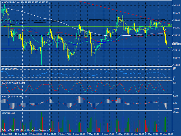 Click to Enlarge

Name: goldeuro-h4-fxpro-financial-services.png
Size: 55 KB