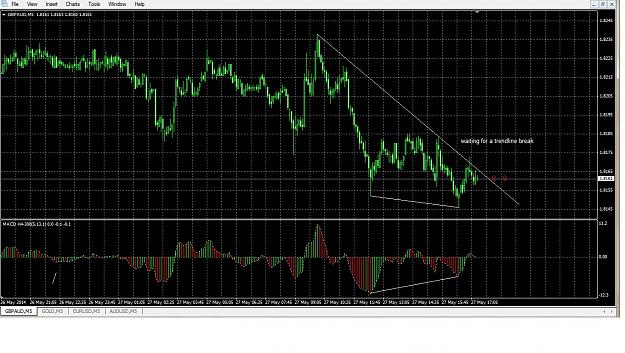 Click to Enlarge

Name: gbpaud-trendline break.jpg
Size: 339 KB