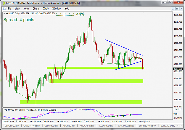 Click to Enlarge

Name: XAUUSD_D1_2014-05-27.png
Size: 76 KB