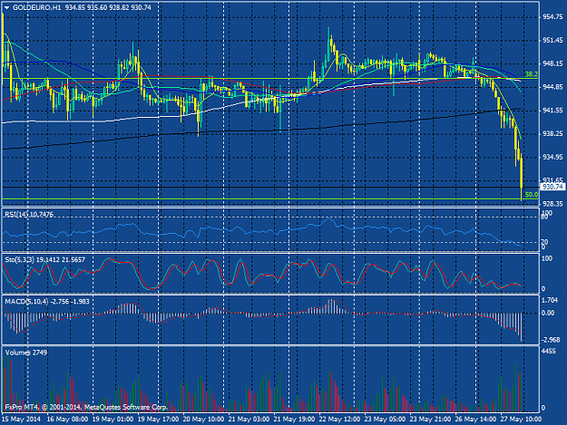 Click to Enlarge

Name: goldeuro-h1-fxpro-financial-services.png
Size: 50 KB