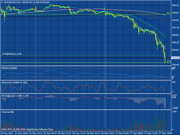 Click to Enlarge

Name: goldeuro-m15-fxpro-financial-services.png
Size: 40 KB