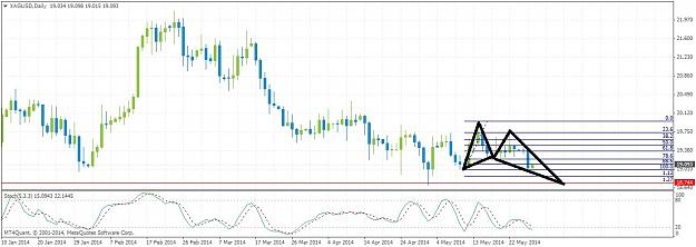 Click to Enlarge

Name: xagusddaily527.jpg
Size: 158 KB