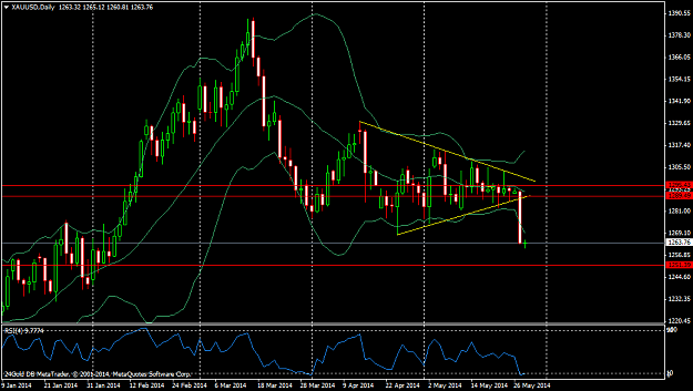 Click to Enlarge

Name: xauusddaily.png
Size: 48 KB