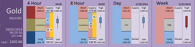 Click to Enlarge

Name: FIA - Gold 28-05-2014 (68-2).PNG
Size: 26 KB
