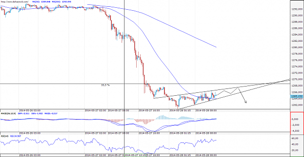 Click to Enlarge

Name: goldchartbearflag.png
Size: 75 KB