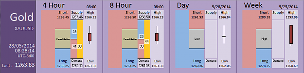 Click to Enlarge

Name: FIA - Gold 28-05-2014 (68-5).PNG
Size: 26 KB